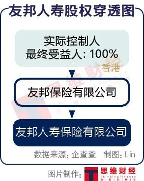 友邦人寿|友邦系险企三季度业绩引关注 内地子公司面临经营挑战