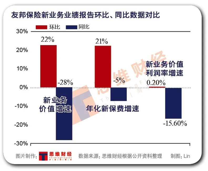 友邦人寿|友邦系险企三季度业绩引关注 内地子公司面临经营挑战