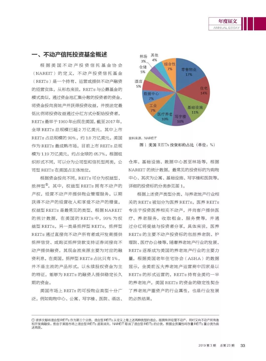 年度征文 | 太平资产潘伟智、陈瑞：REITs模式对中国养老地产发展的启示