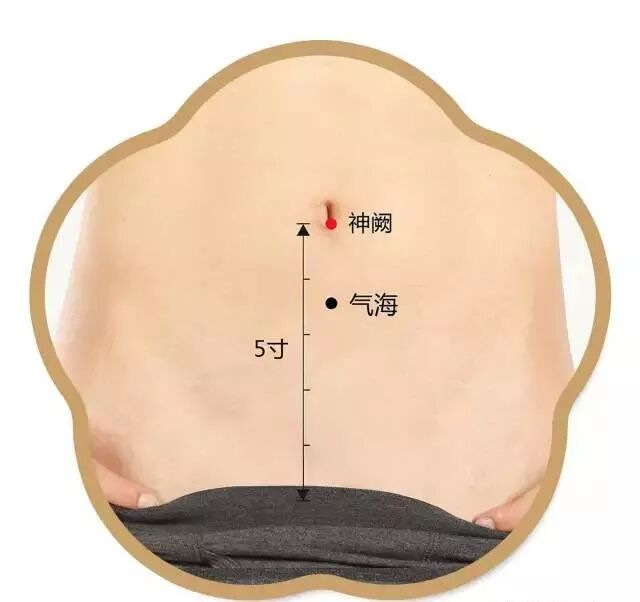 艾·养生|男人压力大?常灸这七大穴位减轻. - xiongzhan243的主页