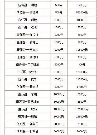 旧纸币的回收价格 旧纸币的回收价格表