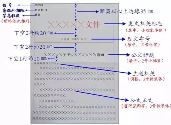 公文字体格式要求_公文正文格式要求_公文表格格式要求