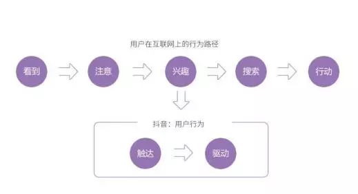 抖音热门玩法?如何制作爆款视频,你不能错过的方法!