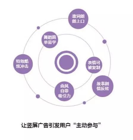 抖音热门玩法?如何制作爆款视频,你不能错过的方法!