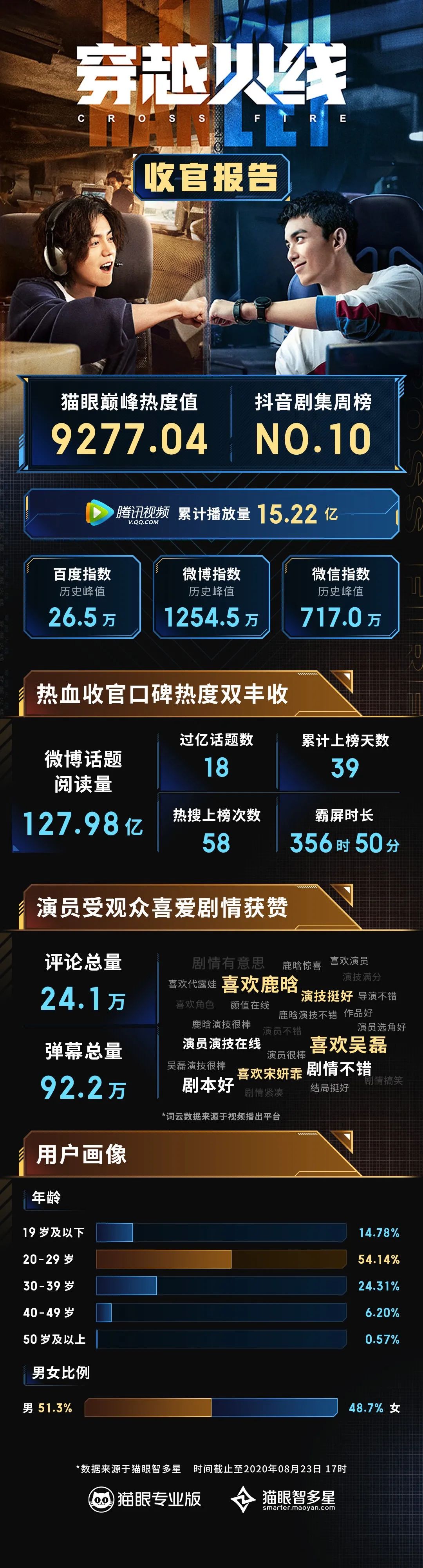 为什么穿越火线玩不了游戏_穿越火线游戏电影_穿越火线游戏环境异常 请重启机器后再试