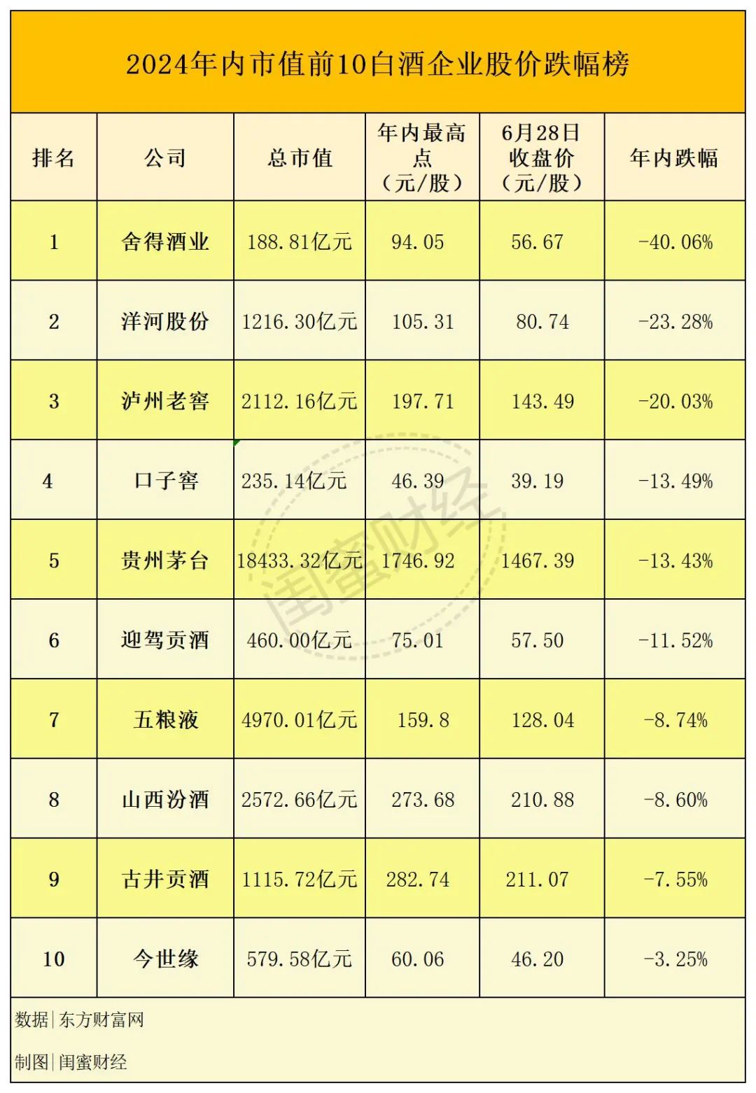 2024年08月05日 汾酒股票