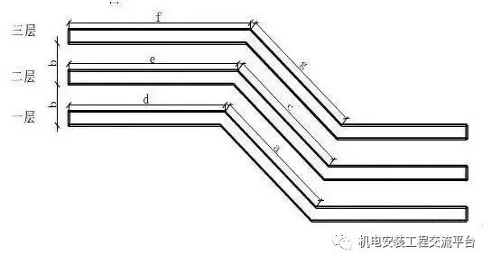 热浸锌桥架和镀锌桥架的区别_热浸锌桥架_热浸锌桥架的验收标准