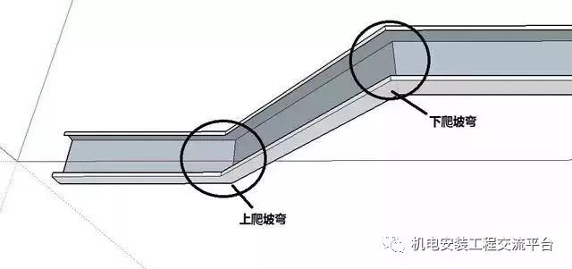 热浸锌桥架的验收标准_热浸锌桥架和镀锌桥架的区别_热浸锌桥架