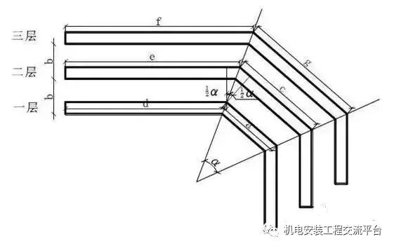 热浸锌桥架和镀锌桥架的区别_热浸锌桥架的验收标准_热浸锌桥架