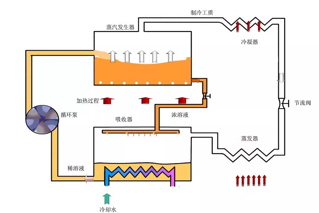 超級(jí)干貨，空氣源熱泵兩連供相關(guān)知識(shí)