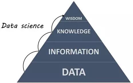 为什么每一位工程师都应该学习分析和编程技能？