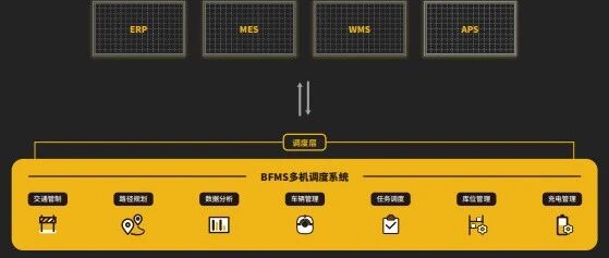 【物流】e-works王宇婕:移动机器人调度系统全景透视