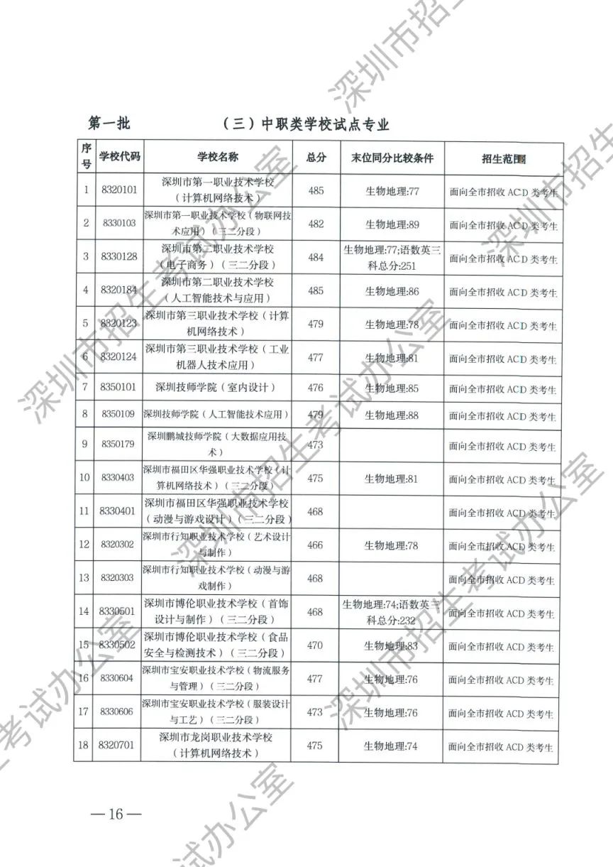 深圳中考录取分数线2023_2920深圳中考录取分数线_2024深圳中考录取分数线