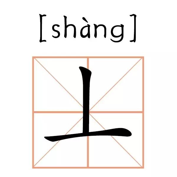 這裡的漢字 你能認出 算我輸 尋夢遊戲