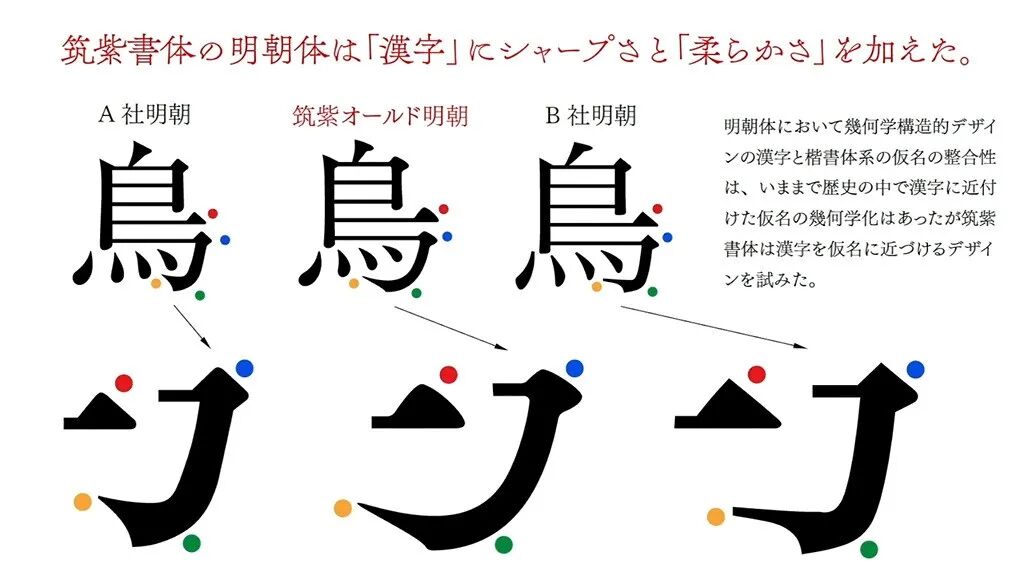 错过了中日 字体大神 的在线直播 别急 视频干货来了 方正字库 微信公众号文章阅读 Wemp