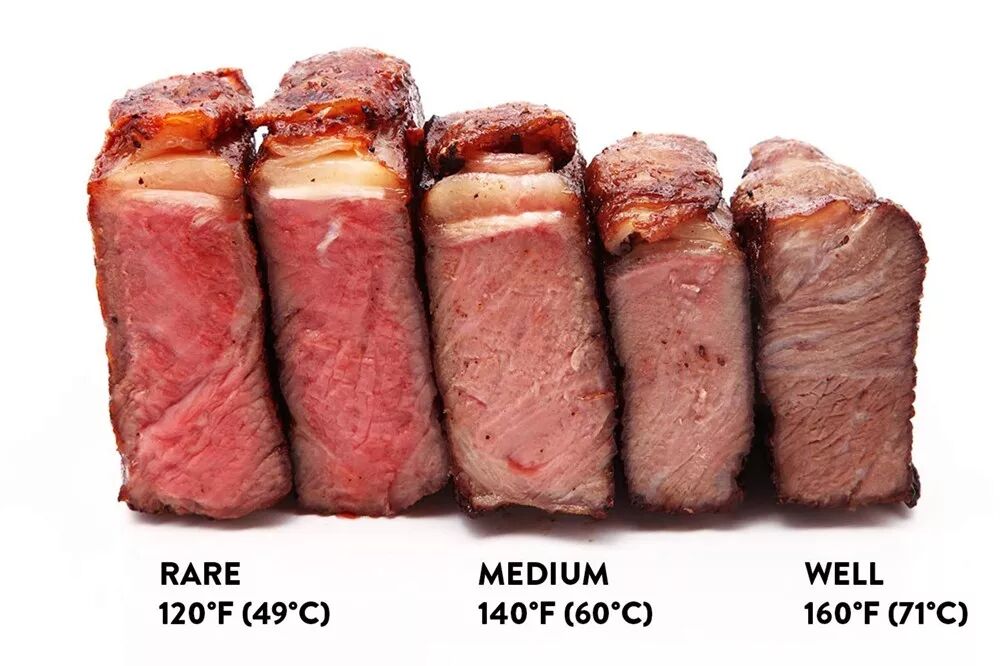 通常说来,牛,羊,猪等四足动物的肉,因为肌肉中肌红蛋白的平均含量较高
