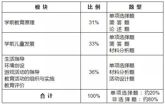教师资资格证笔试3月13日开考,就考这些内容!-微信头条网 教师资资格证笔试3月13日开考,就考这些内容!
