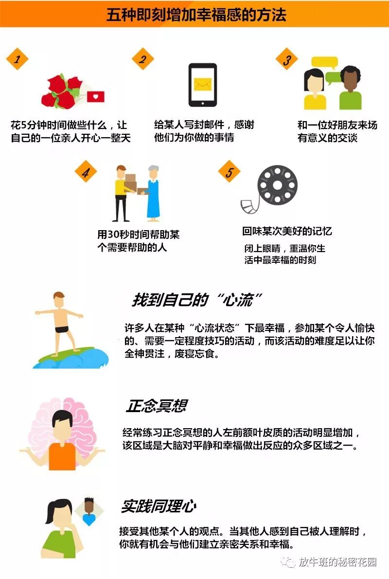 《一张无比详尽的信息图告诉你什么是幸福》