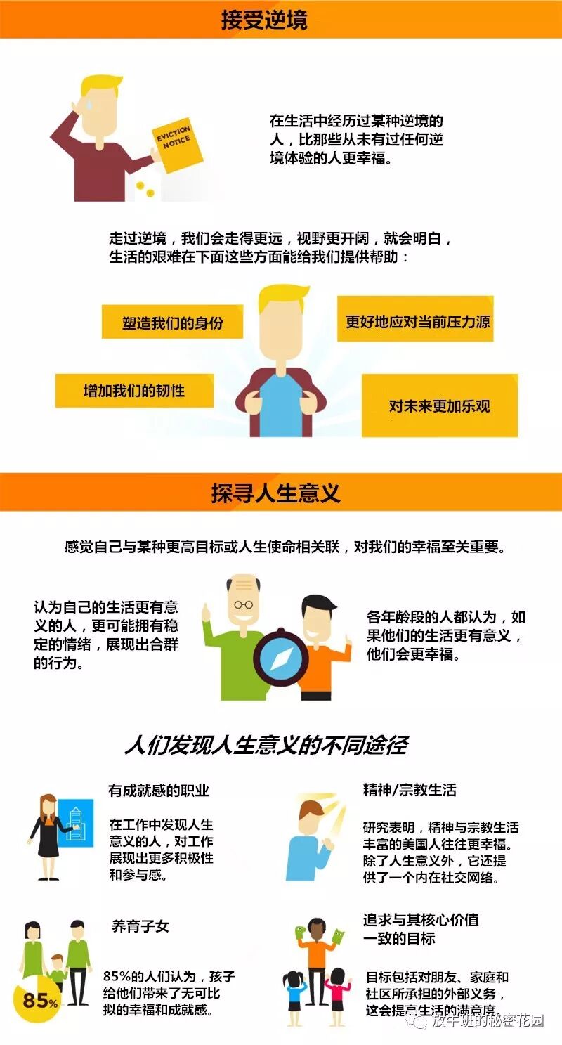 《一张无比详尽的信息图告诉你什么是幸福》