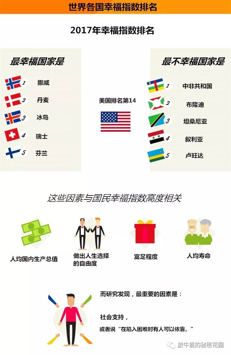 《一张无比详尽的信息图告诉你什么是幸福》