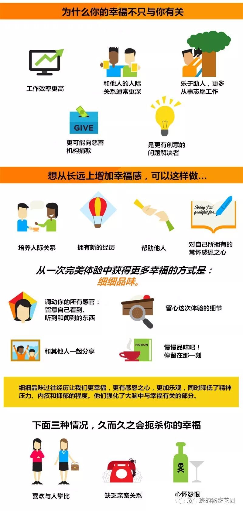 《一张无比详尽的信息图告诉你什么是幸福》