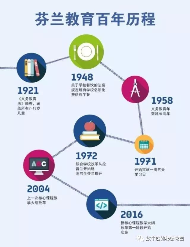 《《这就是芬兰》：四代人的教育历程》