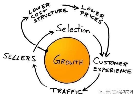 《亚马逊CEO贝佐斯20亿基金助力穷人和学前教育，大智慧，大情怀》