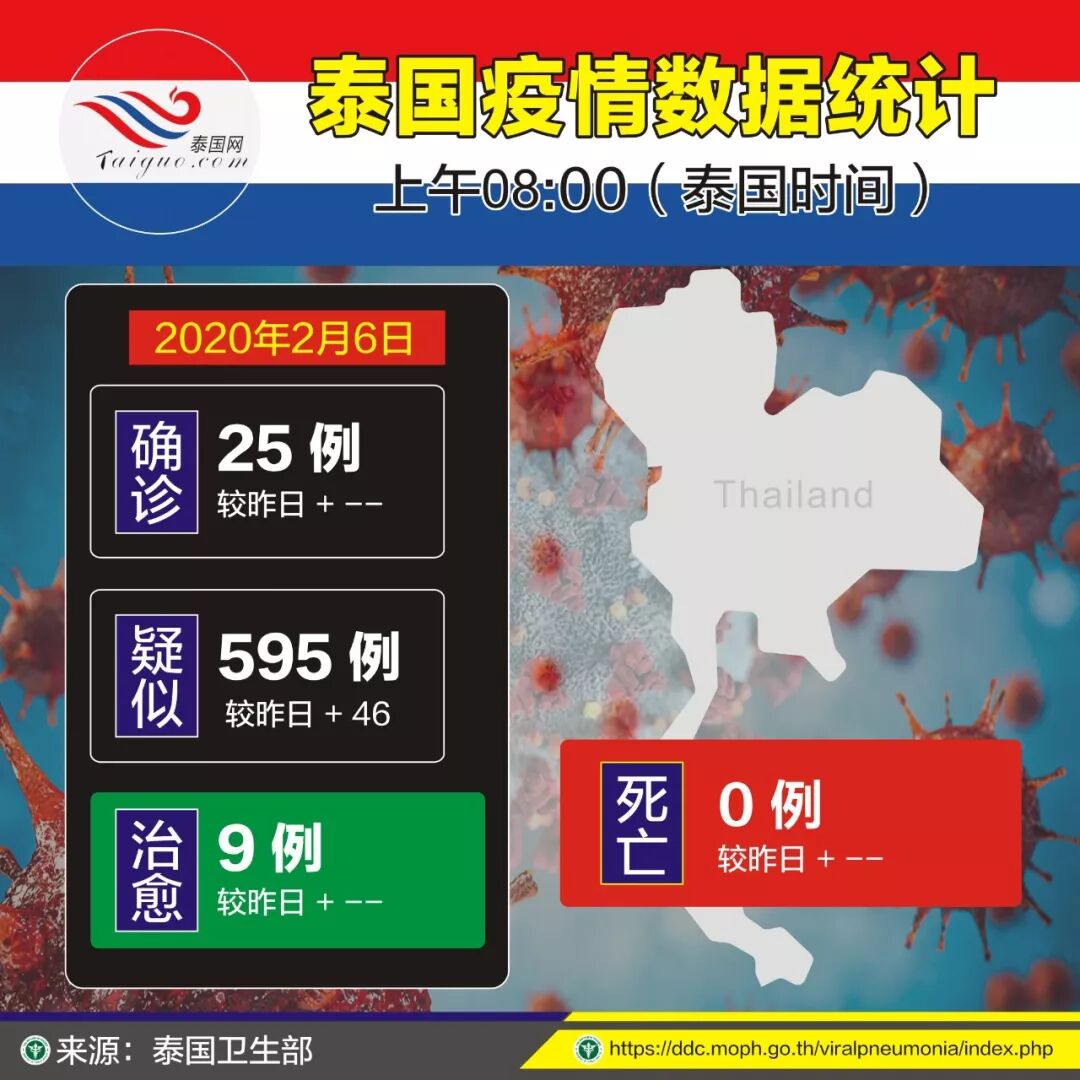 泰国网 自由微信 Freewechat