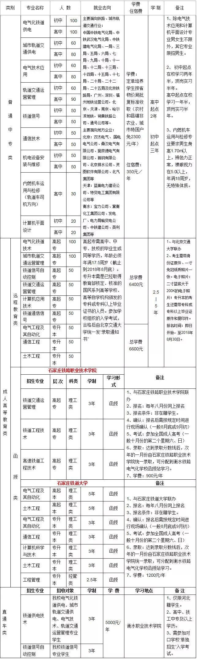 衡水铁路电气化学校3+2_衡水电气化铁路技校_衡水铁路电气化学校