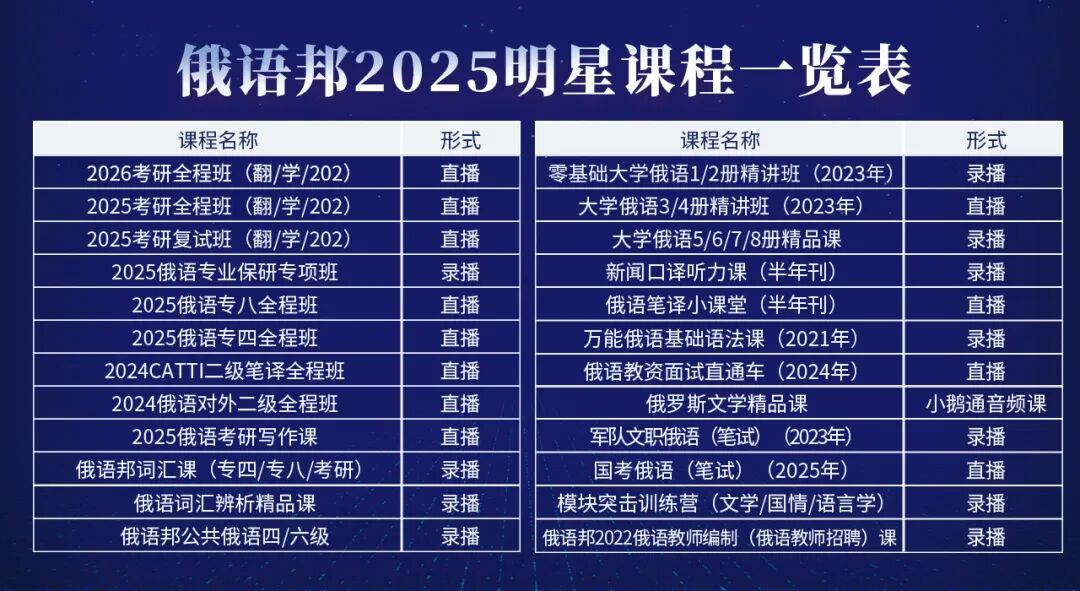 普京抵达天津