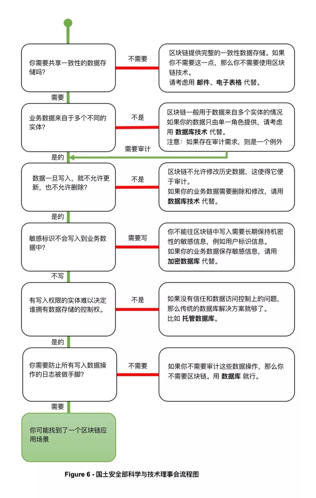 专访火炬：第一批在华人社区传播比特币的人现在是如何理解区块链的？