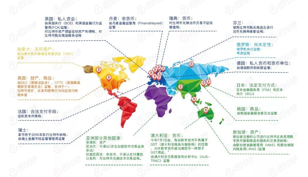 中国央行数字货币比特币_数字货币和比特币交易新宠交易所_比特币与数字货币技术