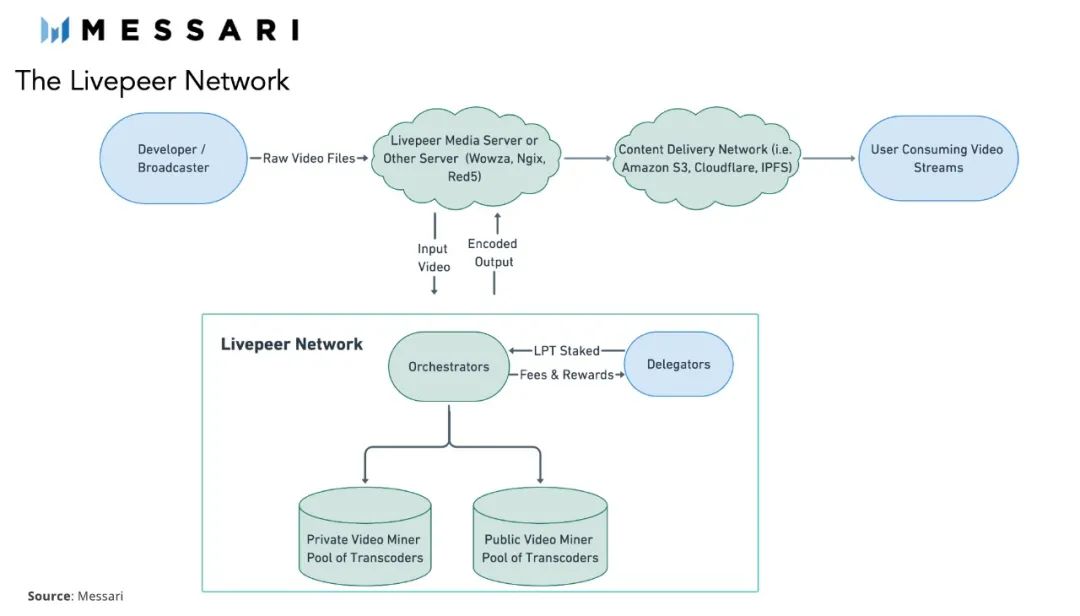 探索web3基础设施 从计算 索引到存储 Web3网络收入的黎明已至 聚焦经济 微信公众号文章 微小领