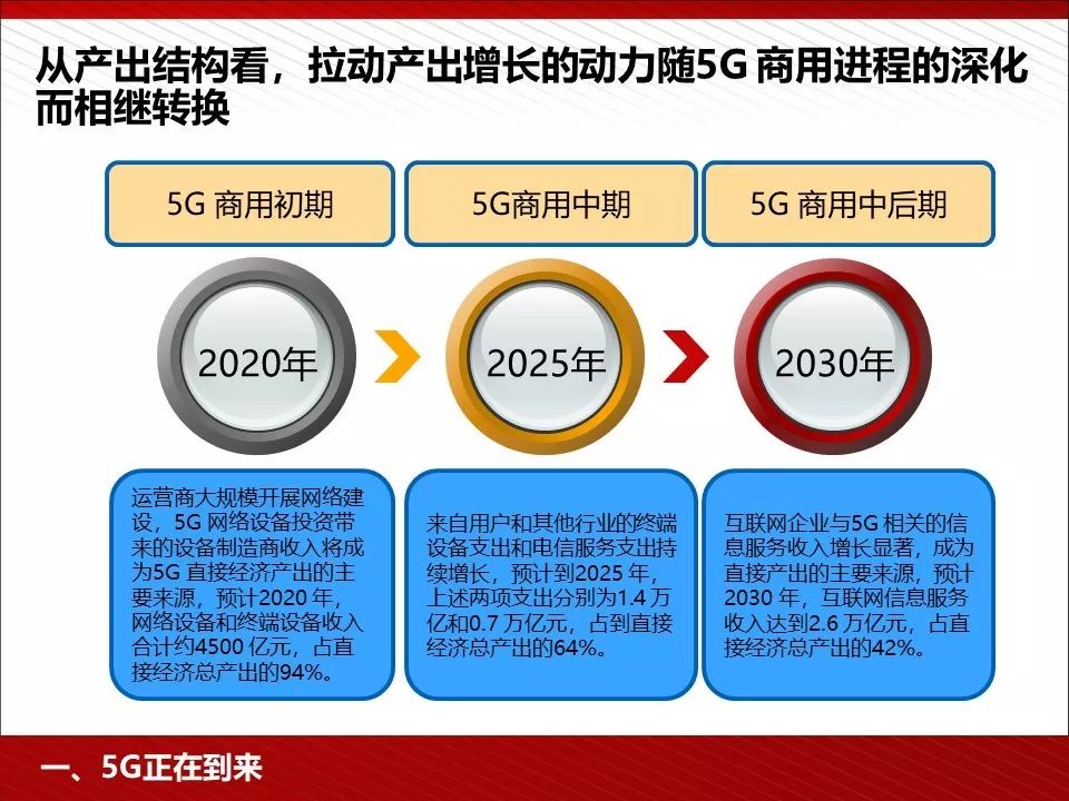 5G最完整的PPT，朋友圈超火！你不得不看的12份研究分析報告(附下載) 科技 第87張