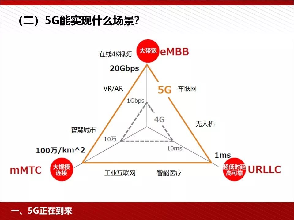 5G最完整的PPT，朋友圈超火！你不得不看的12份研究分析報告(附下載) 科技 第82張