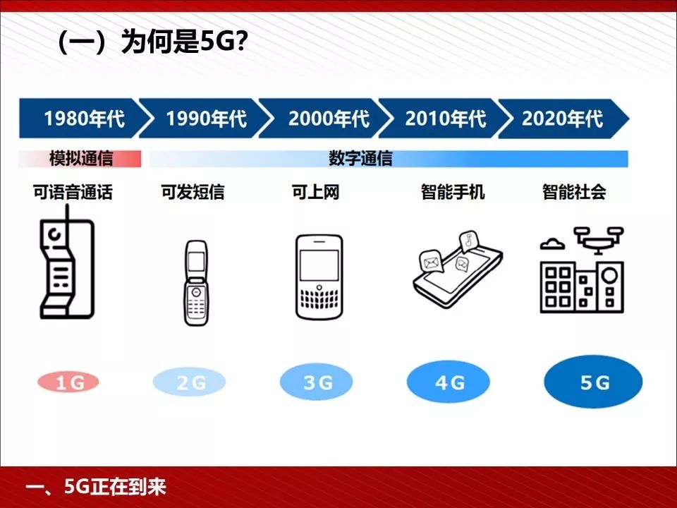 5G最完整的PPT，朋友圈超火！你不得不看的12份研究分析報告(附下載) 科技 第80張