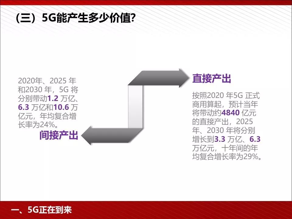 5G最完整的PPT，朋友圈超火！你不得不看的12份研究分析報告(附下載) 科技 第85張