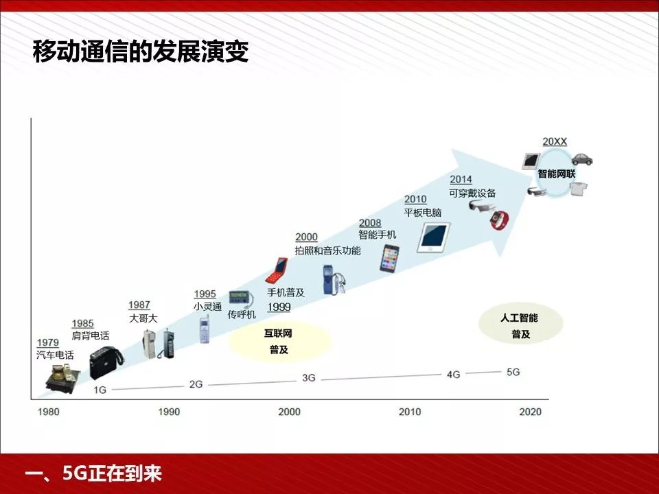 5G最完整的PPT，朋友圈超火！你不得不看的12份研究分析報告(附下載) 科技 第81張