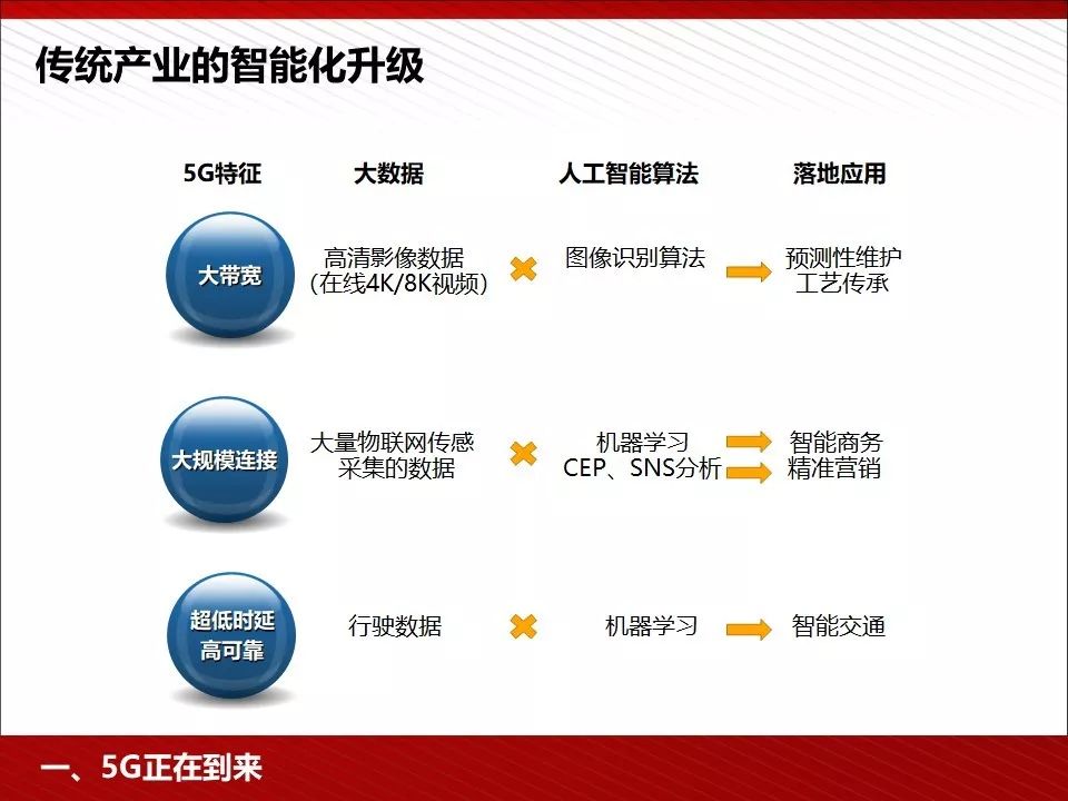 5G最完整的PPT，朋友圈超火！你不得不看的12份研究分析報告(附下載) 科技 第84張