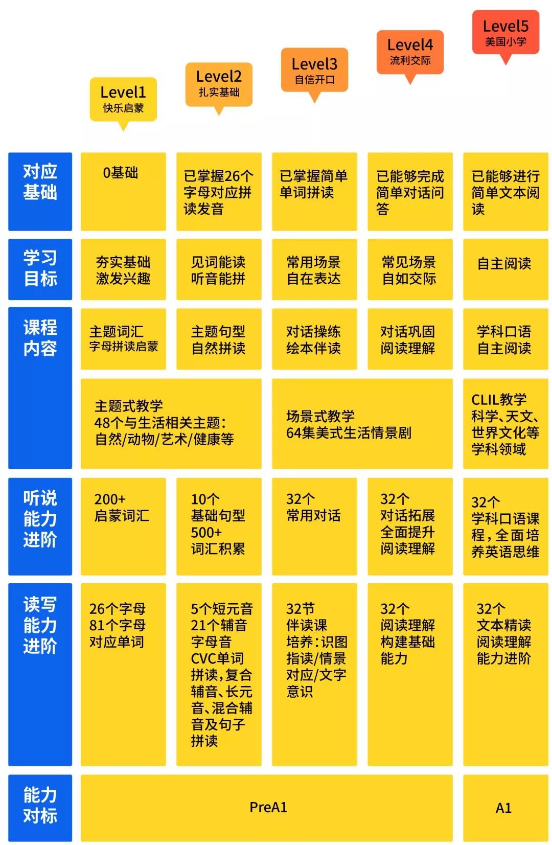 2 8歲如何下手雞娃英語 粥悅悅 微文庫