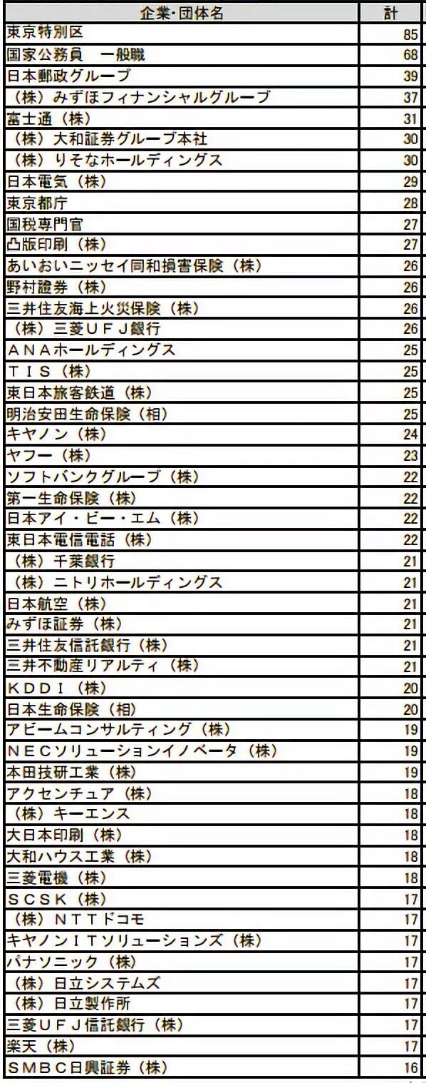 名企堂21卒留学生就职说明会 明治大学 站 即将火热召开 名企堂日本就职 微信公众号文章阅读 Wemp