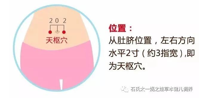 【小儿推拿】大便通、病不生！