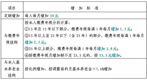 薪水上漲、還款要收費…明天起，這些新規將影響百萬昆山人 職場 第5張