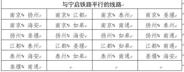 薪水上漲、還款要收費…明天起，這些新規將影響百萬昆山人 職場 第25張