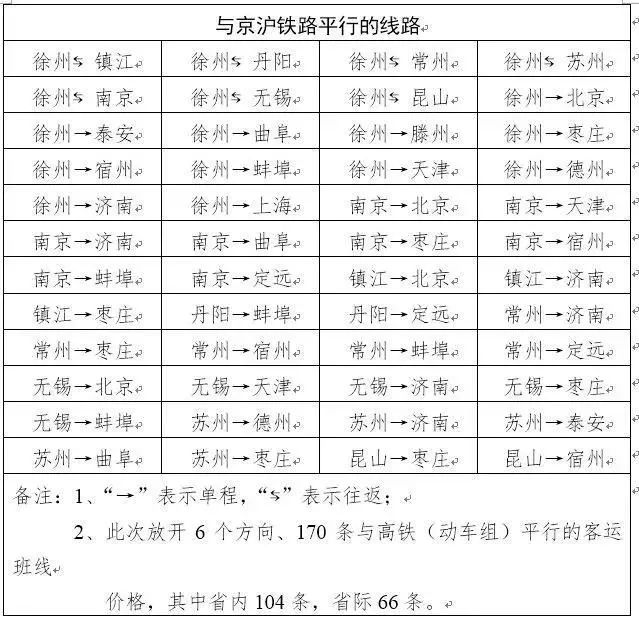 薪水上漲、還款要收費…明天起，這些新規將影響百萬昆山人 職場 第26張