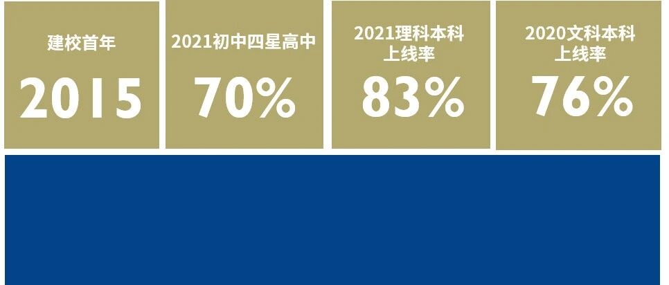 7成四星高中录取率！刚刚，牛校向昆山释放少量插班名额