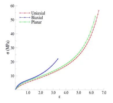 【ANSYS】橡膠材料本構擬合與拉扭試驗驗證的圖2
