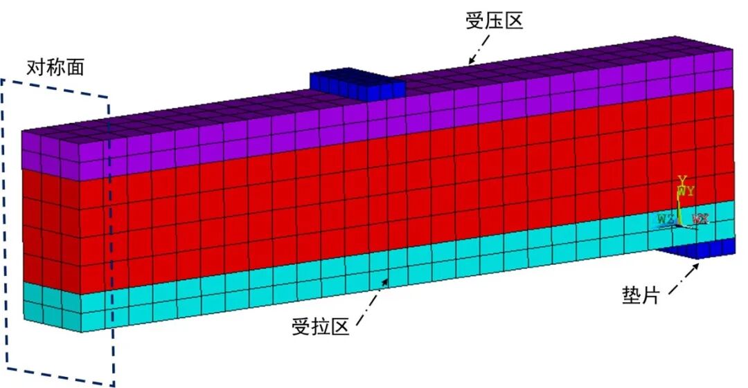 ANSYS钢筋混凝土（一）整体式建模的图4