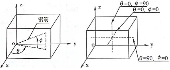 ANSYS钢筋混凝土（一）整体式建模的图5