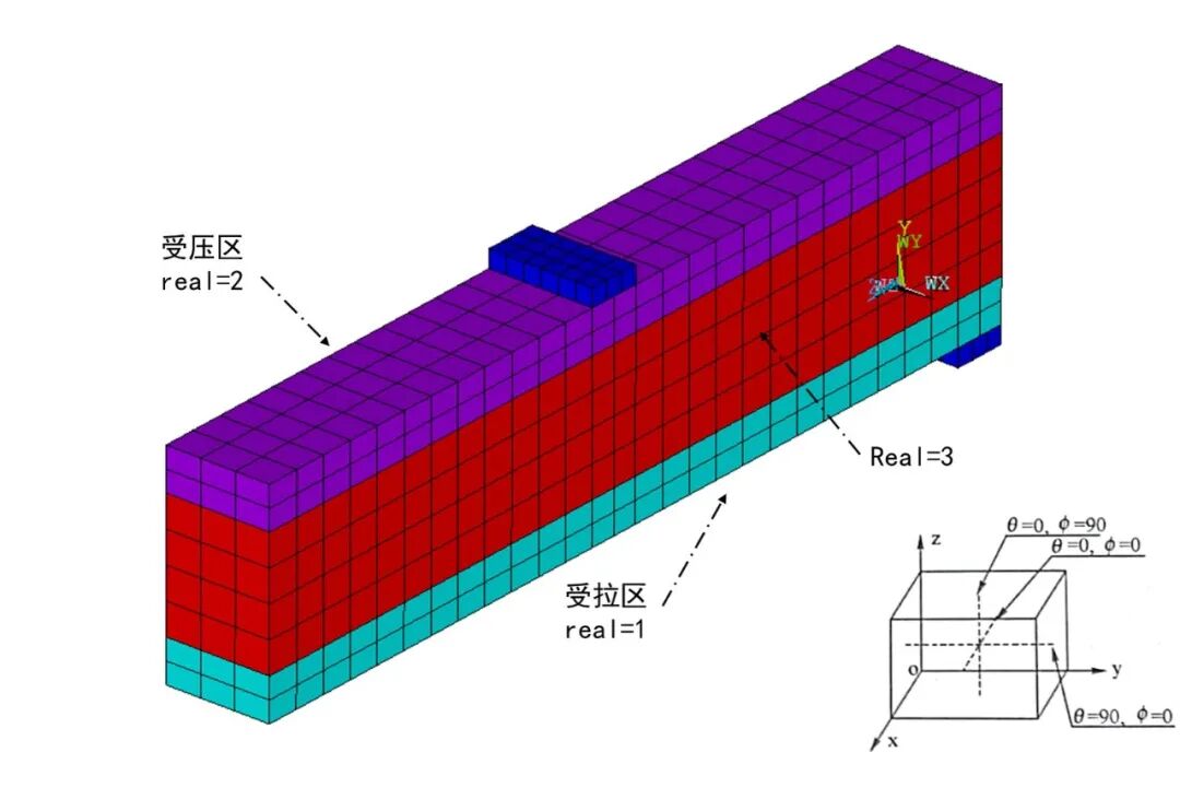 ANSYS钢筋混凝土（一）整体式建模的图6